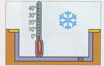 Temperatura Piscina
